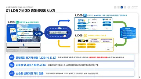 회사소개서 리뉴얼 (국문 · 영문)